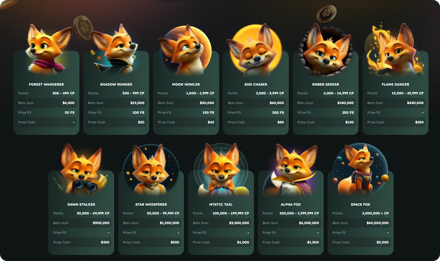 VIP Program at FoxSlots